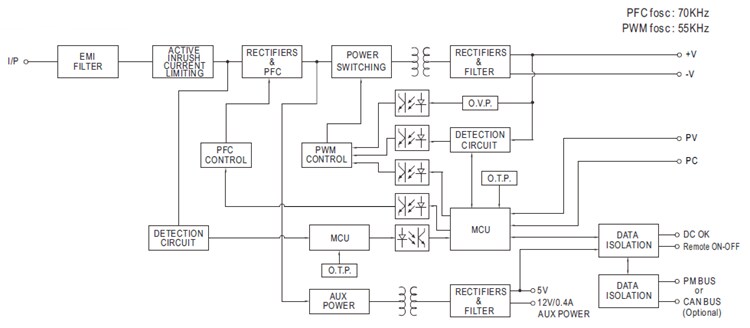 MEAN WELL UHP-1500 1500W Power Supplies